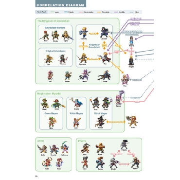 Final Fantasy Brave Exvius Artbook